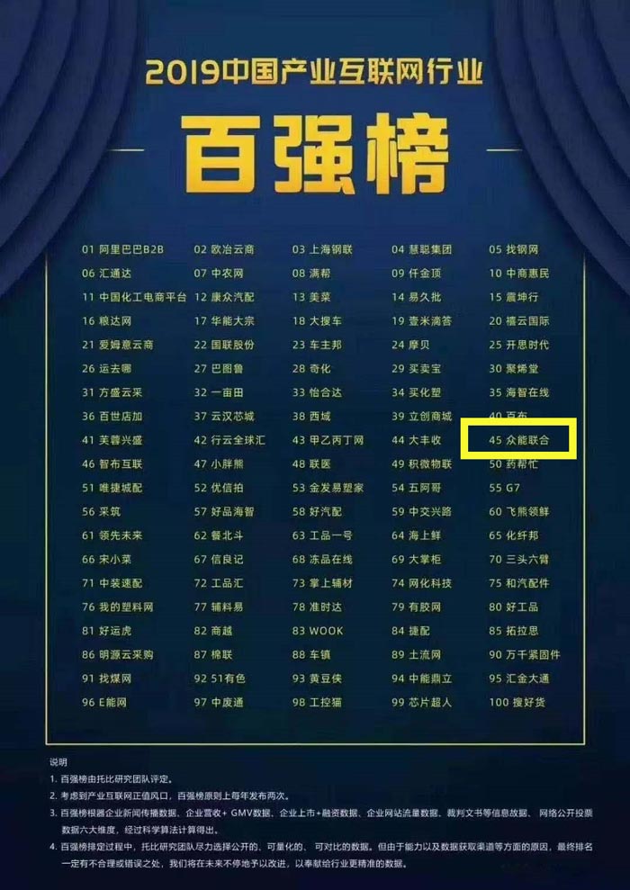 喜报！乐竞手机版入围2019中国产业互联网行业百强榜！